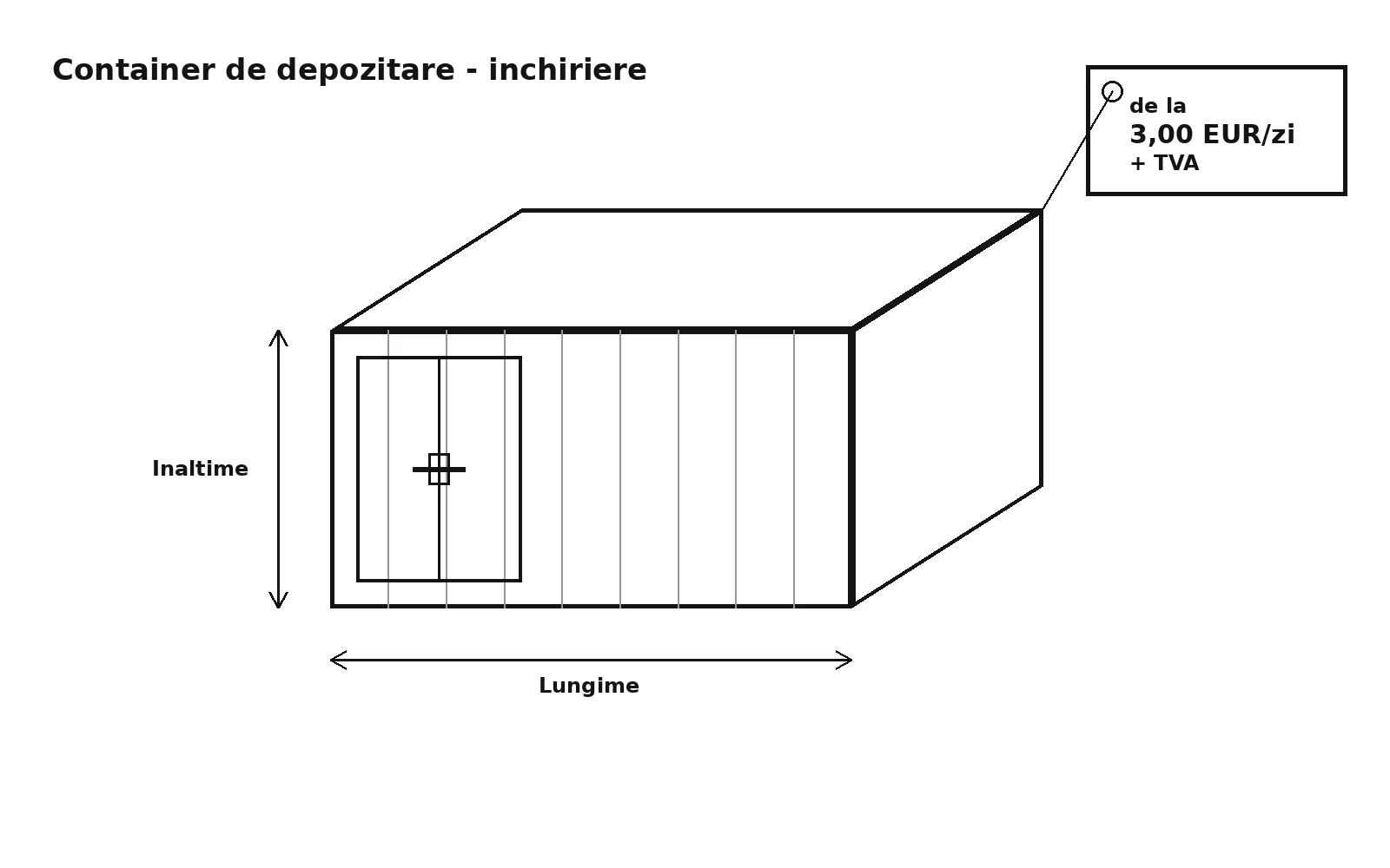 Schiță tehnică container de depozitare cu cote lungime și înălțime, etichetă preț de la 3 euro pe zi