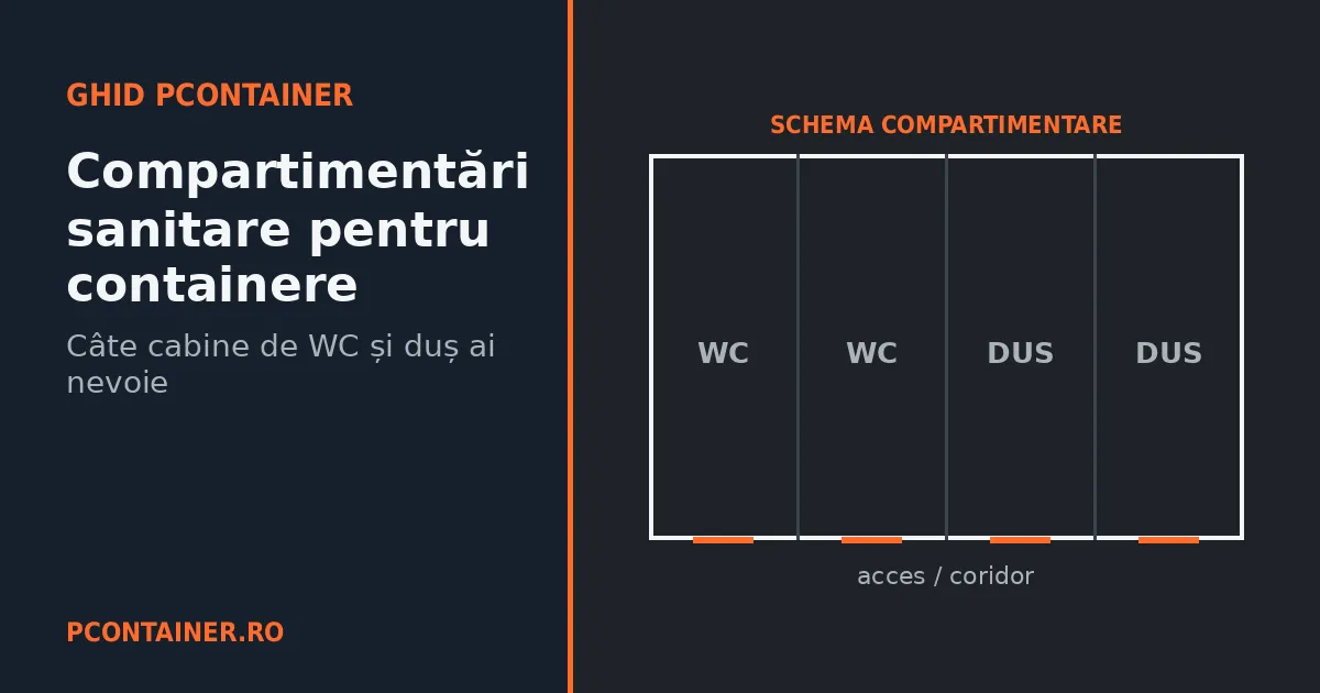 Schemă de compartimentare a unui container sanitar modular, cu cabine WC și duș marcate distinct