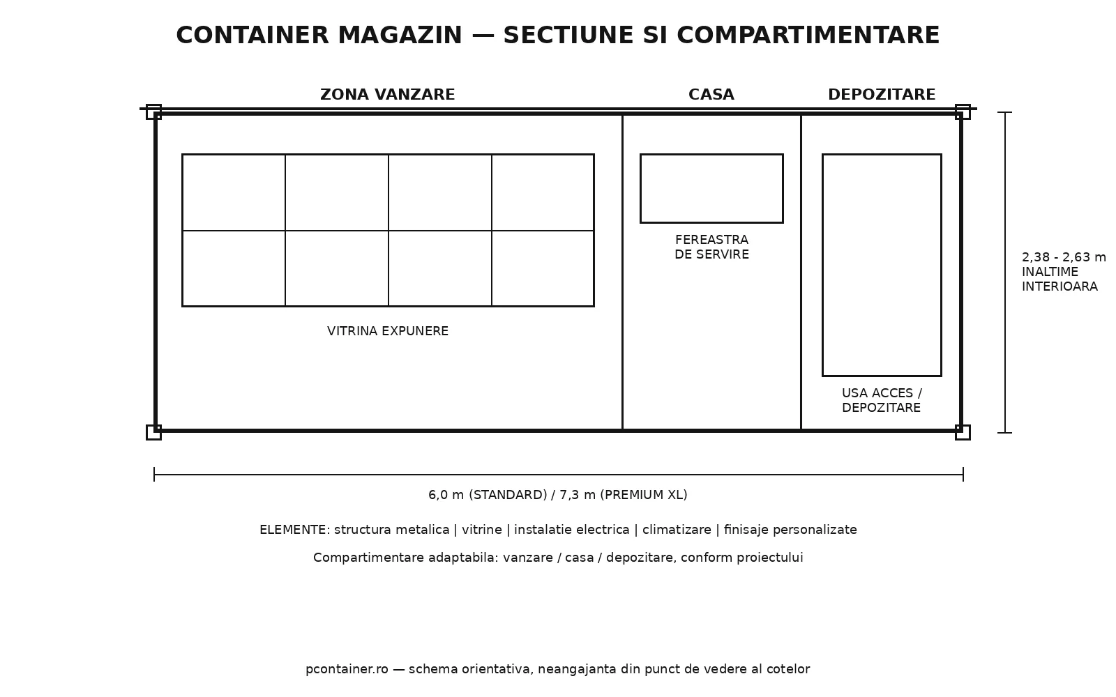 Schiță tehnică container magazin cu secțiune și compartimentare: zonă vânzare cu vitrină, casă cu fereastră de servire, zonă depozitare cu ușă de acces