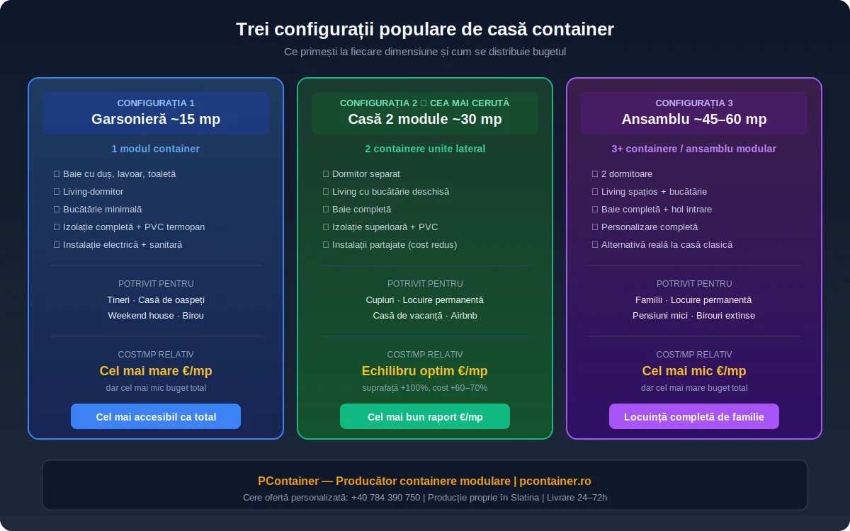 casă din containere