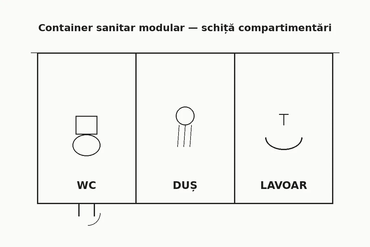 Schiță container sanitar modular cu compartimentări WC, duș și lavoar, disponibil pentru închiriere