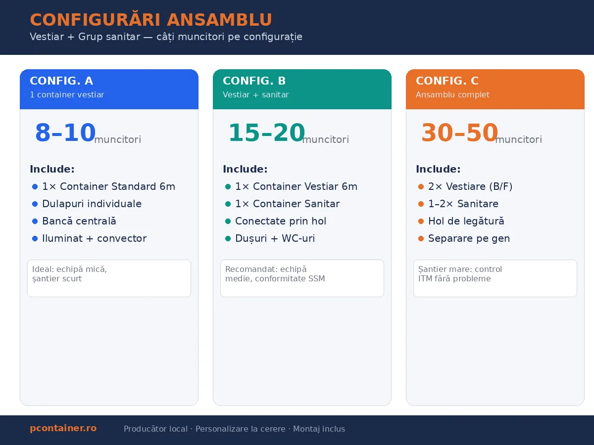 configurari ansamblu vestiar sanitar santier
