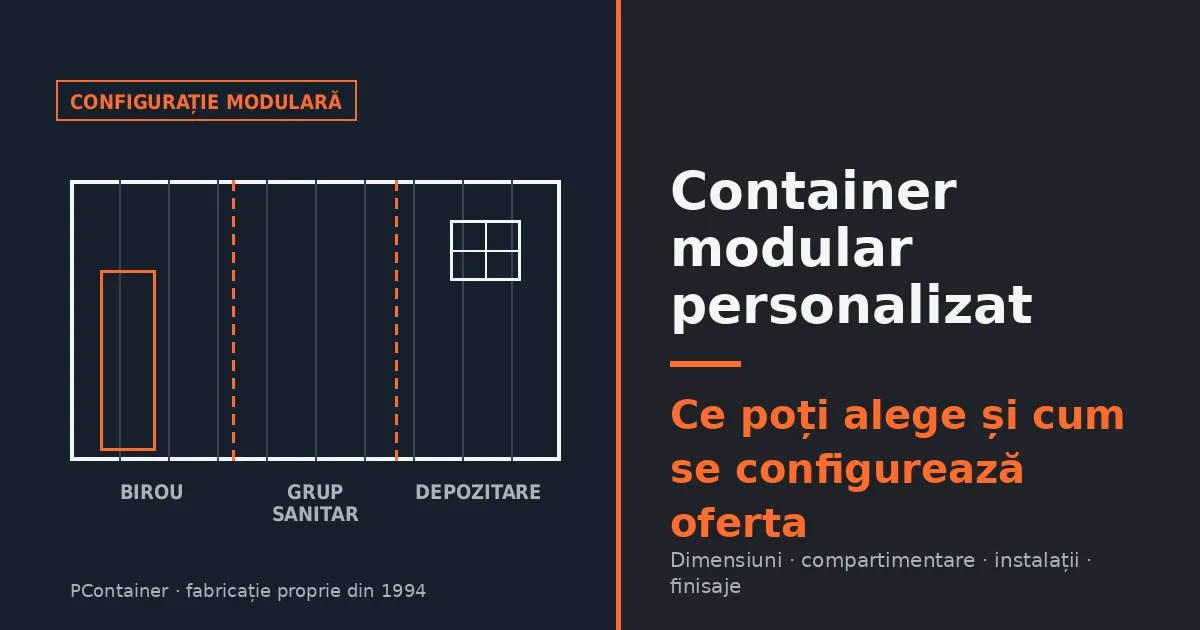 Diagramă schematică a unui container modular personalizat, cu module distincte pentru birou, grup sanitar și depozitare