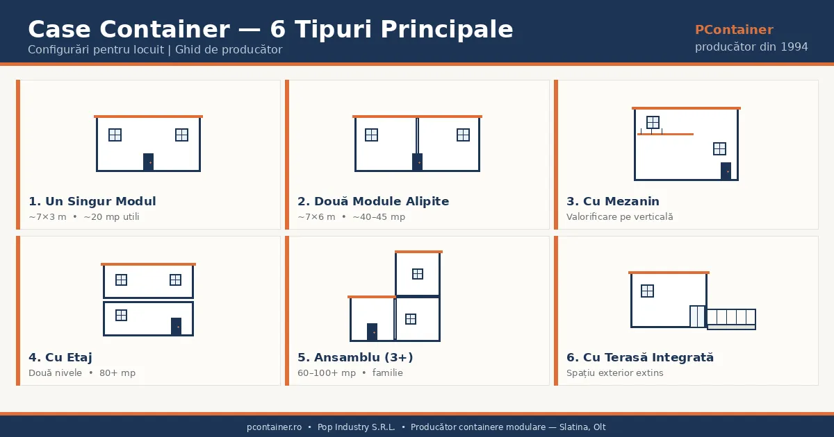 Case container — tipuri și configurări PContainer