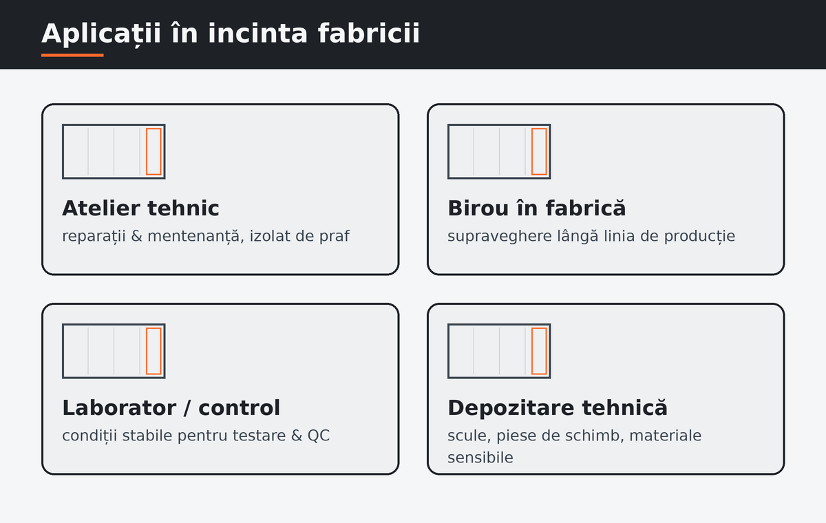 Aplicații container industrial în fabrică: atelier, birou, laborator, depozitare
