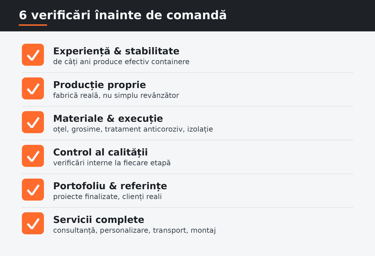 Checklist verificare fabrică containere: experiență, producție, materiale, calitate, portofoliu, servicii