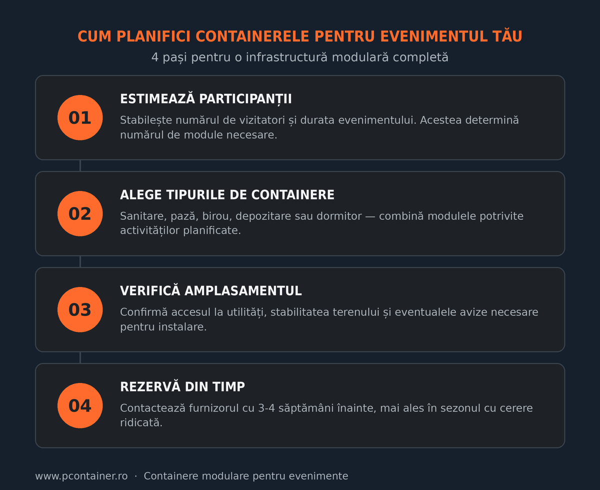 Cei 4 pași pentru planificarea containerelor modulare la un eveniment