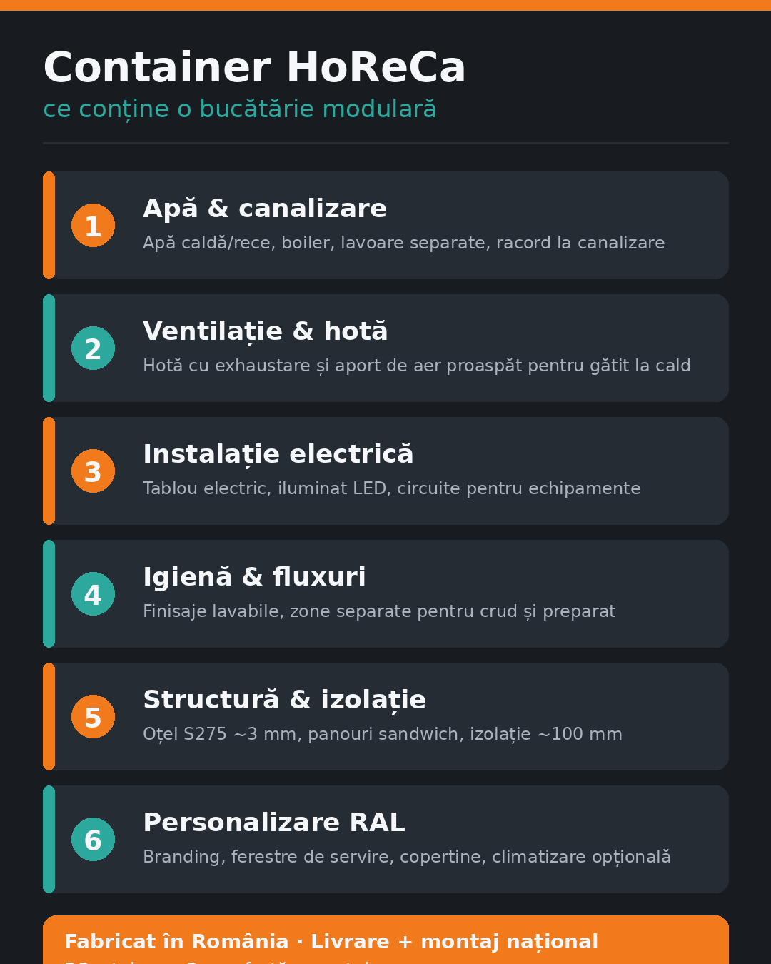 Dotări bucătărie modulară din container: apă, ventilație, instalație electrică
