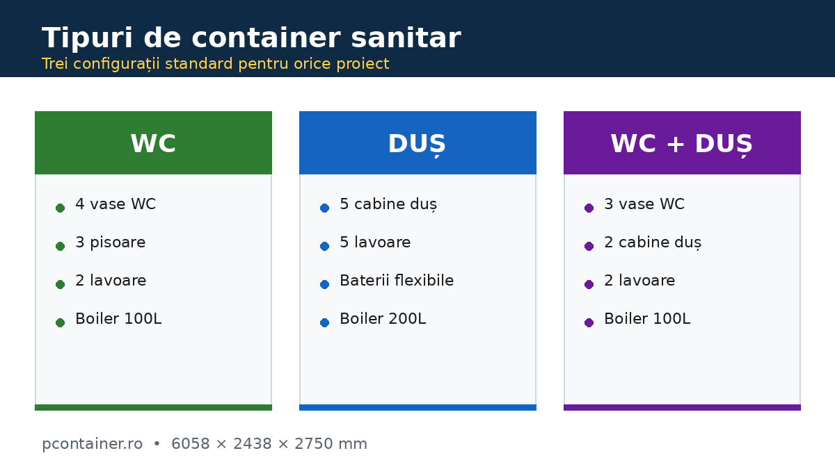 container sanitar tipuri