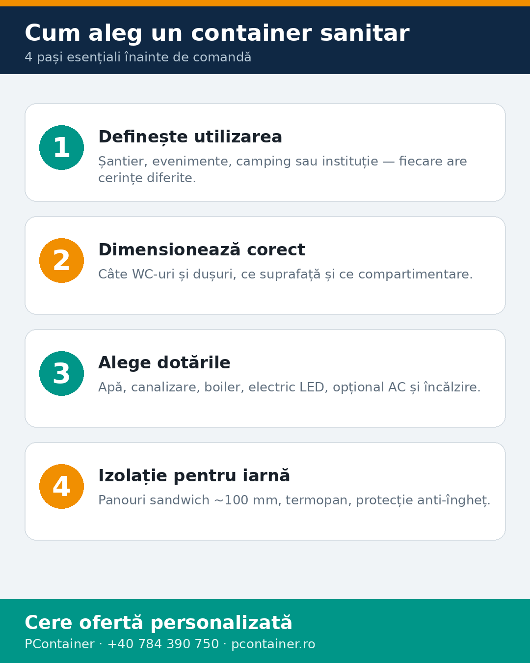 Cei 4 pași pentru a alege containerul sanitar potrivit: utilizare, dimensiuni, dotări, izolație