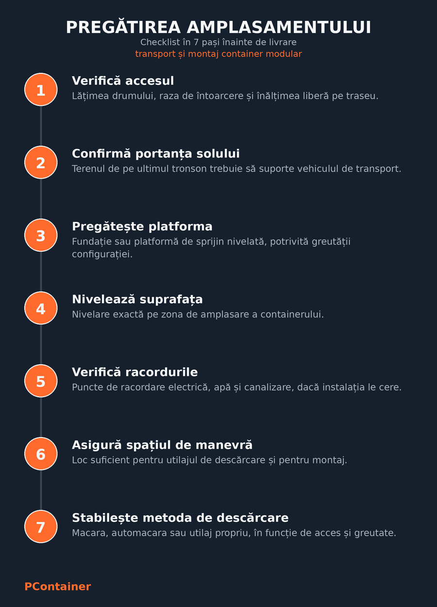 Checklist în 7 pași pentru pregătirea amplasamentului înainte de transportul și montajul unui container modular